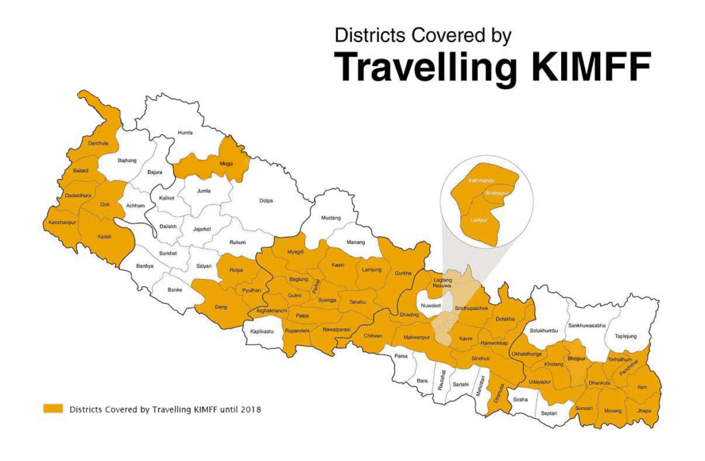 nepal kimff map v3